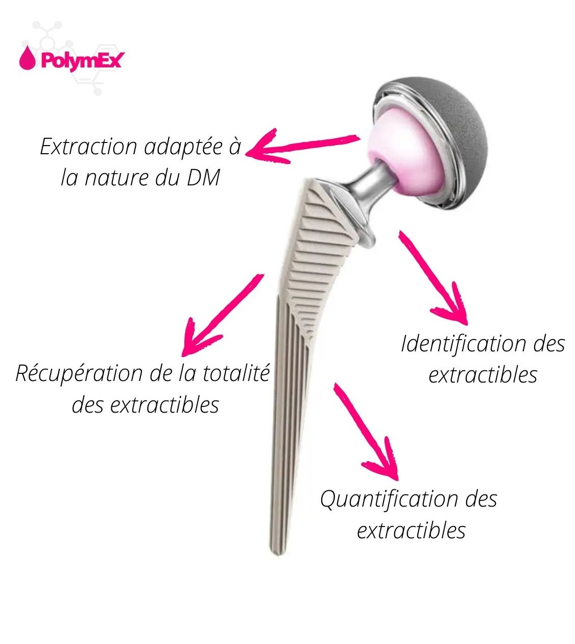 Extractibles dans les dispositifs médicaux